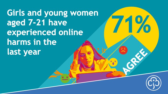 女孩指南统计数据——71%的7 - 21岁的女孩和年轻女性在去年经历过网络伤害